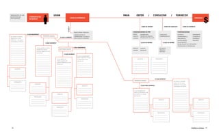 Observações de uso                                                    USAM                                                                      PARA:        OBTER                   /   CONSULTAR                /      FORNECER
Entrevistas em                CORRENTISTAS
profundidade                                                                                               CAIXA ELETRÔNICO                                                                                                                         DINHEIRO
                              DO BANCO



                                                                                                                                                                      COMO SE OBTÉM?                      COMO SE CONSULTA?           COMO SE FORNECE?




                                                                                                O QUE É?
                                                                                                               Banco Drive‐Through                      FUNCIONALIDADES do atm                                                FUNCIONALIDADES
                           O QUE INSATISFAZ?                                                                                                            Saque       Empréstimo                   Consultas                    DEPÓSITO            PAGAMENTO
                                                                                                               Ligação entre o
Ao utilizar a interface                              INTERFACE DIGITAL                                         correntista e o banco                    Crédito     Cartão de crédito            Comprovantes                 TRANSFERÊNCIA       CONSÓRCIO
                                                                                O QUE O COMPÕE?                                                                     Regarca de celular
digital de um caixa                                                                                            sem contato humano                       Cheque                                                                PREVIDÊNCIA         POUPANÇA
eletrônico, o que gera                                                                                                                                                                                                        CAPITALIZAÇÃO       SEGUROS
i
nsatisfação ao cliente?
                                                                                                                                                                     O que se obtÉm?                   O que se obtÉm?        INVESTIMENTO
                                                         O QUE SATISFAZ?
                                                                                                                                                                                                                              DESBLOQUEIO DE OPERAÇÕES
                                                                                                                                                                                                                              PROMOÇÕES E PROGRAMAS
                                        O que agrada ao cliente                                               O QUE INSATISFAZ?
                                                                                                                                                        espécie     cheque                       Extratos
                                        quando ele utiliza a                   INTERFACE OBJETO
                                                                                                                                                        cartão      serviços                     físicos e
                                        interface digital do caixa                                                                                                                              virtuais
                                        eletrônico?
                                                                                        O QUE SATISFAZ?
                                                                                                                   O que é desagradável
                                                                                                                   para o cliente ao utilizar
                                                                           O que agrada ao                         a máquina do caixa                          INSIGHTS                   sensações
                                                                           cliente quando ele                     eletrônico?
                                                                           utiliza a máquina do caixa
                                                                           eletrônico?


       INSIGHTS




                                                                                                                                                                                           O QUE SATISFAZ?
                                                                                                                                                          INTERFACE ESPAÇO
                                                                                                                                                                                                                      Ao utilizar a interface
      sensações
                                                                                                                                                                                                                      espaço de um caixa
                                      INSIGHTS                                                                                                                                                                        eletrônico, o que gera
                                                                                                                           INSIGHTS                                  O QUE NÃO SATISFAZ?
                                                                                                                                                                                                                      i
                                                                                                                                                                                                                      nsatisfação ao cliente?


                                                                                                                                                         O que desagrada ao
                                                                                                                                                         cliente no ambiente onde
                                                                           INSIGHTS                                                                      se localizam os caixas
                                                                                                                                                         eletrônicos?
                                     sensações
                                                                                                                          sensações
                                                                                                                                                                                               INSIGHTS                                                  INSIGHTS




                                                                           sensações



                                                                                                                                                                                              sensações                                                  sensações




 76                                                                                                                                                                                                                                              Análise e síntese 77
 