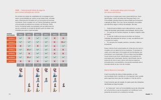 Case — Selecionando ideias de seguros                                            Case — Analisando ideias para inovação
               para comercialização por celular                                                 em caixas eletrônicos

               No contexto da criação de modalidades de microsseguros para                      Ao longo de um projeto para inovar caixas eletrônicos, foram
               serem comercializados por celular, as seis ideias finais, refinadas              identificadas, a partir da análise das Pesquisas Desk e em
               após o Workshop de Cocriação com os funcionários da empresa                      Profundidade, grandes áreas de oportunidade que fomentaram
               contratante, foram cruzadas com os Critérios Norteadores, gerando                a geração de ideias. Com isso, fez-se necessária uma análise
               uma pontuação de aderência ao escopo e às Personas. Desta                        que identificou alguns critérios de avaliação. São eles:
               forma, foi possível avaliar sua aceitação junto ao público-alvo do
               serviço, auxiliando na tomada de decisão quanto às ideias mais                   1.	 A área de oportunidade a qual a ideia pertencia, ou seja, se
               indicadas para serem implementadas.                                              tratava de educação, gamerização, personalização, dentre outras;
                                                                                                2.	 Em qual tipo de interface (espacial, do objeto e digital) a ideia
CRITÉRIO
                    ideia 1       ideia 2       ideia 3       ideia 4       ideia 5   ideia 6   se inseria;
NORTEADORES
                                                                                                3.	 O nível de incidência do assunto da ideia nas histórias
  CRITÉRIO 1                                                                                    coletadas das pesquisas de campo, ou seja, sua aderência com
                                                                                                o contexto do usuário;
  CRITÉRIO 2                                                                                    4.	 Em que grau de inovação, perante o mercado, a ideia se
                                                                                                enquadrava.
  CRITÉRIO 3
                                                                                                Esses critérios foram posicionados em linhas de uma matriz e
  CRITÉRIO 4                                                                                    cruzados com as ideias de forma a avaliá-las. O resultado foi
                                                                                                usado como base para a formulação de recomendações que
  CRITÉRIO 5
                                                                                                orientassem sua implantação. Entre as ideias recomendadas,
                                                                                                houve ainda as que foram classificadas como passíveis de
  CRITÉRIO 6
                                                                                                priorização para implantação, devido à identificação clara do
                                                                                                potencial de retorno para o banco sob diversos aspectos,
  CRITÉRIO 7
                                                                                                principalmente o de possibilitar uma grande exposição para o
                                                                                                mercado devido ao seu nível de inovação.
                      8,0           8,0           9,5           11            4,0       7,5


                                                                                                Matriz Retorno x Inovação

                                                                                                A partir da análise de todas as ideias geradas, as mais
                                                                                                recomendadas foram inseridas em uma segunda matriz, guiada
                                                                                                pelos seguintes eixos: grau de inovação e o nível de retorno.

                                                                                                O eixo horizontal, grau de inovação, foi criado a partir dos indicadores
                                                                                                identificados ao longo do projeto:

                                                                                                •	 As “essenciais” eram as funcionalidades que já são oferecidas
                                                                                                 por concorrentes ou que se enquadram em tendências muito
                                                                                                 presentes de acordo com a análise do mercado.
  112                                                                                                                                                                      Ideação 113
 
