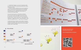 •	 A classificação “desejável”, por sua vez, foi aplicada às ideias
        que tiveram um alto índice de demanda explicitado pelos usuários
        na pesquisa de campo.
       •	 As ideias que seguem tendências novas, de outros segmentos,
        e que o mercado ainda não está praticando foram consideradas
       “fora da caixa” por serem inovações genuínas, que têm grande
        potencial para gerar um impacto para a marca do banco no
        momento da sua implementação.

        Já no eixo do nível de retorno, a mensuração foi realizada a
        partir do nível de incidência dos seguintes critérios de retorno
        em cada ideia: “diminui a fila do ATM”, “diminui a fila do caixa”,
       “encanta o cliente”, “facilita o uso do ATM”, “reduz a sensação de
        insegurança”, “agrega valor à marca”, “reduz reclamações”, “reduz
        custos com correções de erros” e “reduz custos com operações”.

        A referida matriz teve como objetivo, portanto, facilitar a visualização
        das ideias recomendadas, a partir do seu nível de retorno e do grau de
        inovação a que cada uma atendia, para servir como auxílio à seleção
        de ideias a serem implementadas.




      NÍVEL RETORNO
                                                                                                   Para saber mais sobre essas
                                                                                                   ferramentas acesse o site:
4
                                               Ideia 17
                                                                                                   www.livrodesignthinking.com.br/ideacao

3
                 Ideia 14                                                   Ideia 14
                 Ideia 19                                                   Ideia 19
2
                                               Ideia 17


1
      Ideia 14 Ideia 14                                          Ideia 01 Ideia 12
      Ideia 19                                                   Ideia 28 Ideia 31

                      essencial                      desejável                     fora da caixa
                                                                    GRAU DE INOVAÇÃO


114                                                                                                                              Ideação 115
 