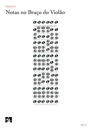 MÓDULO I
	

 Página 11
_
)
)
a s mm j d
gp pF S GJ C:
amdY YU UPL
ss jgp FJ
dYUP S GGLC C:
aa s mj g
pP FFSG JJ LC:
am jd dYU
sg gpF SJ:
dP PY G LLU Cm
asj jgp
YUP F SSG JC: :L
am mj sd
Notas no Braço do Violão
 