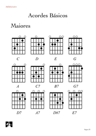MÓDULO I
	

 Página 33
Acordes Básicos
cdeg`
aÇı_`` `~~~
ÎÅÂ
C D E G
A C7 B7 G7
D7 A7 D#7
Maiores
‰E7
 