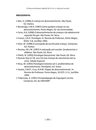 O desenvolvimento infantil de 0 a 6 e a vida pré-escolar
~ 77 ~
BIBLIOGRAFIA:
• Bee, H. (1986) A criança em desenvolvimento. São Paulo;
Ed. Harbra.
• Bonamigo, E.M.R. (1987) Como ajudara criança no seu
desenvolvimento. Porto Alegre; Ed. da Universidade.
• Faria, A.R, (1998) O desenvolvimento da criança e do adolescente
segundo Pia get. São Paulo; Ed. Atica.
• Franco, S.R.R. Psicologia. ln: Revista do Professor, Porto Alegre,
9(33): 5-8, Jan/Mar 1993.
• Kato, M. (1998) A concepção da escrita pela criança. Campinas;
Ed. Pontes.
• Nicolau, M.L.M. (1997) A educação pré-escolar: fundamentos e
didática. São Paulo; Ed. Atica.
• Piletti, N. (1993) Psicologia Educacional. São Paulo; Ed. Ática.
• Revista Veja (n°19, ano 31) Sua Criança do nascimento até os
cinco. Edição Especial.
• Rosa, M. (1993) Psicologia Evolutiva vol 1: problemática do
desenvolvimento. Petrópolis; Ed. Vozes.
• Santos, S.M.P.; Cruz, D.R.M. Etapas de desenvolvimento. ln:
Revista do Professor, Porto Alegre, 10 (37): 5-11, Jan/Mar
1994.
• Teberosky, A. (1991) Psicopedagogia da linguagem escrita.
Campinas; Ed. da UNICAMP.
 