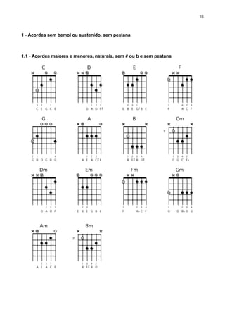 1 - Acordes sem bemol ou sustenido, sem pestana
1.1 - Acordes maiores e menores, naturais, sem # ou b e sem pestana
16
 