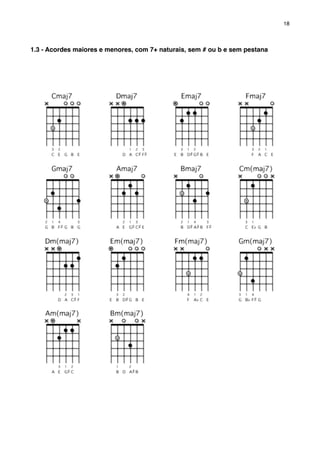 1.3 - Acordes maiores e menores, com 7+ naturais, sem # ou b e sem pestana
18
 