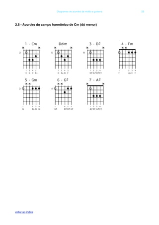 2.8 - Acordes do campo harmônico de Cm (dó menor)
! Diagramas de acordes de violão e guitarra! 33
voltar ao indice
 