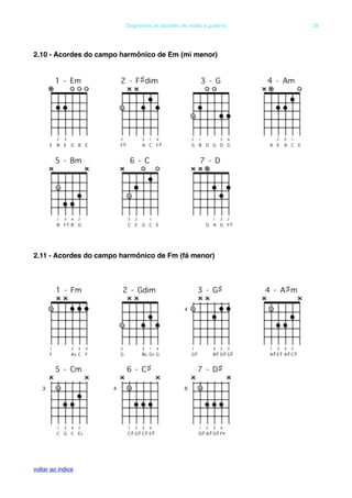 2.10 - Acordes do campo harmônico de Em (mi menor)
2.11 - Acordes do campo harmônico de Fm (fá menor)
! Diagramas de acordes de violão e guitarra! 35
voltar ao indice
 