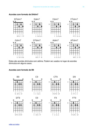 Acordes com formato de D#dim7
Estes são acordes diminutos com sétima. Podem ser usados no lugar de acordes
diminutos em alguns casos.
Acordes com formato de B9
! Diagramas de acordes de violão e guitarra! 39
voltar ao indice
 
