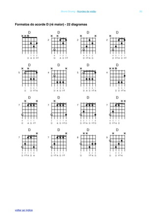 Formatos do acorde D (ré maior) - 22 diagramas
! Bruno Grunig - Acordes de violão! 50
voltar ao indice
 