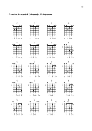 Formatos do acorde E (mi maior) - 35 diagramas
52
 
