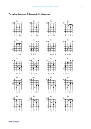 Formatos do acorde A (lá maior) - 29 diagramas
! Diagramas de acordes de violão e guitarra! 57
voltar ao indice
 