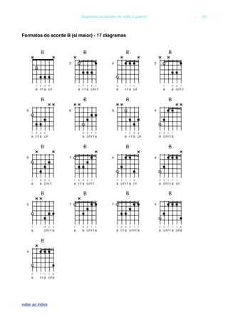 Formatos do acorde B (si maior) - 17 diagramas
! Diagramas de acordes de violão e guitarra! 59
voltar ao indice
 