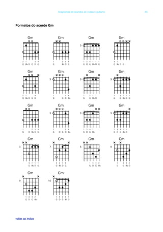Formatos do acorde Gm
! Diagramas de acordes de violão e guitarra! 65
voltar ao indice
 