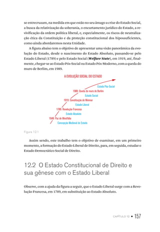 capítulo 12 • 157
se entrecruzam, na medida em que estão no seu âmago a crise do Estado Social,
a busca da relativização da soberania, o encurtamento jurídico do Estado, a re-
vivificação da ordem política liberal, e, especialmente, os riscos de neutraliza-
ção ética da Constituição e da proteção constitucional dos hipossuficientes,
como ainda abordaremos nesta Unidade.
A figura abaixo tem o objetivo de apresentar uma visão panorâmica da evo-
lução do Estado, desde o nascimento do Estado Absoluto, passando-se pelo
Estado Liberal (1789) e pelo Estado Social (Welfare State), em 1919, até, final-
mente, chegar-se ao Estado Pós-Social ou Estado Pós-Moderno, com a queda do
muro de Berlim, em 1989.
A EVOLUÇÃO SOCIAL DO ESTADO
Estado Pós-Social
1989: Queda do muro de Berlim
Estado Social
1919: Constituição de Weimar
Estado Liberal
1789: Revolução Francesa
Estado Absoluto
1648: Paz de Westfália
Concepção Medieval de Estado
Figura 12.1
Assim sendo, este trabalho tem o objetivo de examinar, em um primeiro
momento, a formação do Estado Liberal de Direito, para, em seguida, estudar o
Estado Democrático Social de Direito.
12.2 O Estado Constitucional de Direito e
sua gênese com o Estado Liberal
Observe, com a ajuda da figura a seguir, que o Estado Liberal surge com a Revo-
lução Francesa, em 1789, em substituição ao Estado Absoluto.
 