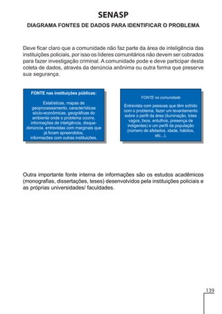 SENASP
DIAGRAMA FONTES DE DADOS PARA IDENTIFICAR O PROBLEMA

Deve ficar claro que a comunidade não faz parte da área de inteligência das
instituições policiais, por isso os líderes comunitários não devem ser cobrados
para fazer investigação criminal. A comunidade pode e deve participar desta
coleta de dados, através da denúncia anônima ou outra forma que preserve
sua segurança.

Outra importante fonte interna de informações são os estudos acadêmicos
(monografias, dissertações, teses) desenvolvidos pela instituições policiais e
as próprias universidades/ faculdades.

139

 