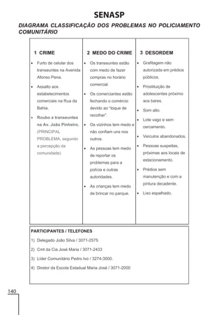 SENASP
DIAGRAMA CLASSIFICAÇÃO DOS PROBLEMAS NO POLICIAMENTO
COMUNITÁRIO

140

 