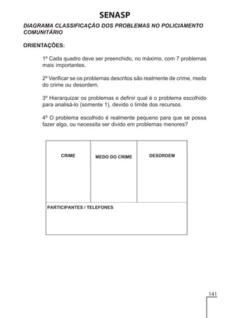 SENASP
DIAGRAMA CLASSIFICAÇÃO DOS PROBLEMAS NO POLICIAMENTO
COMUNITÁRIO
ORIENTAÇÕES:
1º Cada quadro deve ser preenchido, no máximo, com 7 problemas
mais importantes.
2º Verificar se os problemas descritos são realmente de crime, medo
do crime ou desordem.
3º Hierarquizar os problemas e definir qual é o problema escolhido
para analisá-lo (somente 1), devido o limite dos recursos.
4º O problema escolhido é realmente pequeno para que se possa
fazer algo, ou necessita ser divido em problemas menores?

141

 