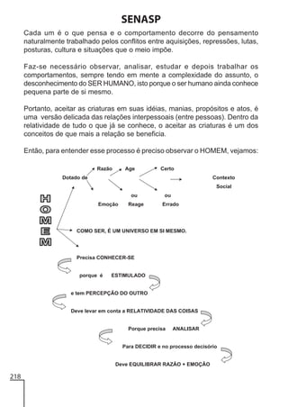 SENASP
Cada um é o que pensa e o comportamento decorre do pensamento
naturalmente trabalhado pelos conflitos entre aquisições, repressões, lutas,
posturas, cultura e situações que o meio impõe.
Faz-se necessário observar, analisar, estudar e depois trabalhar os
comportamentos, sempre tendo em mente a complexidade do assunto, o
desconhecimento do SER HUMANO, isto porque o ser humano ainda conhece
pequena parte de si mesmo.
Portanto, aceitar as criaturas em suas idéias, manias, propósitos e atos, é
uma versão delicada das relações interpessoais (entre pessoas). Dentro da
relatividade de tudo o que já se conhece, o aceitar as criaturas é um dos
conceitos de que mais a relação se beneficia.
Então, para entender esse processo é preciso observar o HOMEM, vejamos:

218

 