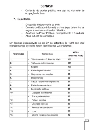 SENASP
-

Omissão do poder público em agir no controle de
ocupação da área.

7. Resultados
-

Ocupação desordenada do solo;
Domínio do Estado Informal ( o crime ) que determina as
regras e controla a vida dos cidadãos;
Ausência do Poder Público ( principalmente o Estadual);
Altos índices de corrupção

Em reunião desenvolvida no dia 27 de setembro de 1999 com 200
representantes do bairro foram identificados 22 problemas:

279

 