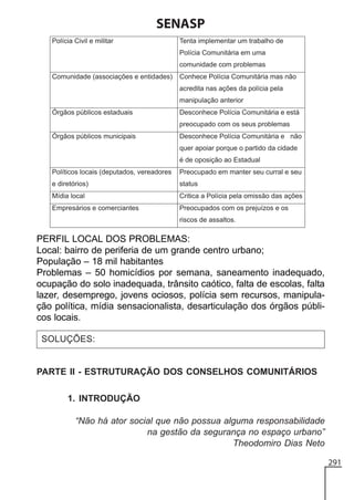 SENASP

PERFIL LOCAL DOS PROBLEMAS:
Local: bairro de periferia de um grande centro urbano;
População – 18 mil habitantes
Problemas – 50 homicídios por semana, saneamento inadequado,
ocupação do solo inadequada, trânsito caótico, falta de escolas, falta
lazer, desemprego, jovens ociosos, polícia sem recursos, manipulação política, mídia sensacionalista, desarticulação dos órgãos públicos locais.
SOLUÇÕES:

PARTE II - ESTRUTURAÇÃO DOS CONSELHOS COMUNITÁRIOS
1. INTRODUÇÃO
“Não há ator social que não possua alguma responsabilidade
na gestão da segurança no espaço urbano”
Theodomiro Dias Neto
291

 