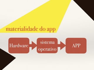 materialidade do app
Hardware
sistema
operativo
APP
 