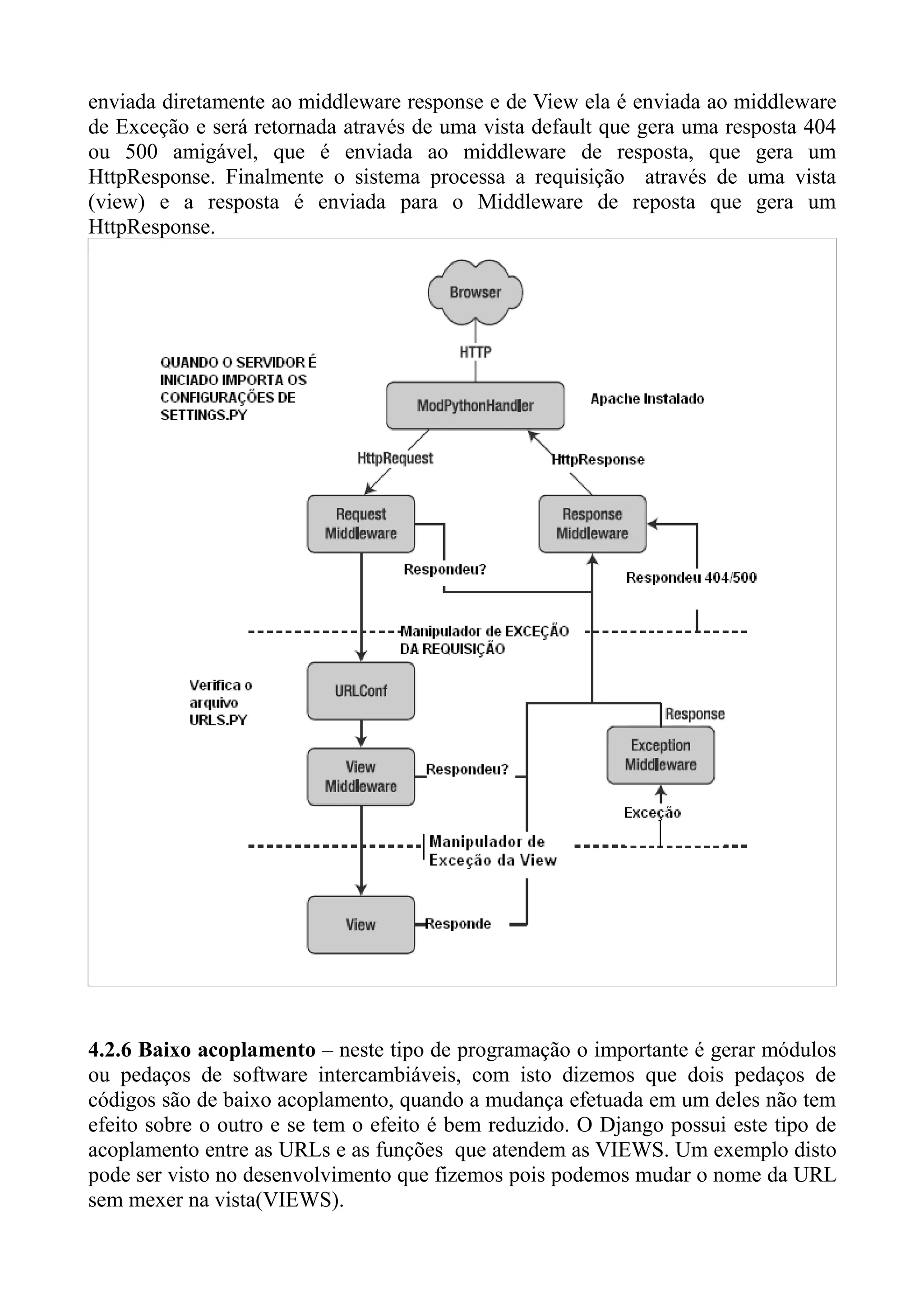 enviada diretamente ao middleware response e de View ela é enviada ao middleware
de Exceção e será retornada através de uma vista default que gera uma resposta 404
ou 500 amigável, que é enviada ao middleware de resposta, que gera um
HttpResponse. Finalmente o sistema processa a requisição através de uma vista
(view) e a resposta é enviada para o Middleware de reposta que gera um
HttpResponse.




4.2.6 Baixo acoplamento – neste tipo de programação o importante é gerar módulos
ou pedaços de software intercambiáveis, com isto dizemos que dois pedaços de
códigos são de baixo acoplamento, quando a mudança efetuada em um deles não tem
efeito sobre o outro e se tem o efeito é bem reduzido. O Django possui este tipo de
acoplamento entre as URLs e as funções que atendem as VIEWS. Um exemplo disto
pode ser visto no desenvolvimento que fizemos pois podemos mudar o nome da URL
sem mexer na vista(VIEWS).
 