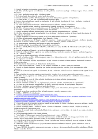LTT – Bíblia Literal do Texto Tradicional, 2011 Gn-Dt 107
14 Estas são as famílias dos simeonitas, vinte e dois mil e duzentos.
15 ¶ Os filhos de Gade, segundo as suas famílias; de Zefom, a família dos zefonitas; de Hagi, a família dos hagitas; de Suni, a família
dos sunitas;
16 De Ozni, a família dos oznitas; de Eri, a família dos eritas;
17 De Arode, a família dos aroditas; de Areli, a família dos arelitas.
18 Estas são as famílias dos filhos de Gade, segundo os que foram deles contados, quarenta mil e quinhentos.
19 ¶ Os filhos de Judá, Er e Onã; mas Er e Onã morreram na terra de Canaã.
20 Assim os filhos de Judá foram, segundo as suas famílias: de Selá, a família dos selanitas; de Perez, a família dos perezitas;de
Zerá, a família dos zeraítas.
21 E os filhos de Perez foram: de Hezrom, a família dos hezronitas; de Hamul, a família dos hamulitas.
22 Estas são as famílias de Judá, segundo os que foram deles contados, setentae seis mil e quinhentos.
23 ¶ Os filhos de Issacar, segundo as suas famílias, foram: de Tola, a família dos tolaítas; de Puva, a família dos puvitas;
24 De Jasube, a família dos jasubitas; de Sinrom, a família dos sinronitas.
25 Estas são as famílias de Issacar, segundo os que foram deles contados, sessenta e quatro mil e trezentos.
26 ¶ Os filhos de Zebulom, segundo as suas famílias, foram: de Serede, a família dos sereditas; de Elom, a família dos elonitas; de
Jaleel, a família dos jaleelitas.
27 Estas são as famílias dos zebulonitas, segundo os que foram deles contados, sessentamil e quinhentos.
28 ¶ Os filhos de José segundo as suas famílias, foram Manassés e Efraim.
29 Os filhos de Manassés foram: de Maquir, a família dos maquiritas; e Maquir gerou a Gileade; de Gileade, a família dos gileaditas.
30 Estes são os filhos de Gileade: de Jezer, a família dos jezeritas; de Heleque, a família dos helequitas;
31 E de Asriel, a família dos asrielitas; e de Siquém, a família dos siquemitas;
32 E de Semida, a família dos semidaítas; e de Hefer, a família dos heferitas.
33 ¶ Porém, Zelofeade, filho de Hefer, não tinha filhos, senão filhas; e os nomes das filhas de Zelofeade foram Maalá, Noa, Hogla,
Milca e Tirza.
34 Estas são as famílias de Manassés;e os que foram deles contados, foram cinquenta e dois mil e setecentos.
35 ¶ Estes são os filhos de Efraim, segundo as suas famílias: de Sutela, a família dos sutelaítas; de Bequer, a família dos bequeritas;
de Taã, a família dos taanitas.
36 E estes são os filhos de Sutela: de Erã, a família dos eranitas.
37 Estas são as famílias dos filhos de Efraim, segundo os que foram deles contados, trinta e dois mil e quinhentos; estes são os filhos
de José, segundo as suas famílias.
38 ¶ Os filhos de Benjamim, segundo as suas famílias: de Belá, a família dos belaítas; de Asbel, a família dos asbelitas; de Airã, a
família dos airamitas;
39 De Sufã, a família dos sufamitas; de Hufã, a família dos hufamitas.
40 E os filhos de Belá foram Arde e Naamã; de Arde, a família dos arditas; de Naamã, a família dos naamanitas.
41 Estes são os filhos de Benjamim, segundo as suas famílias; e os que foram deles contados, foram quarenta e cinco mil e
seiscentos.
42 ¶ Estes são os filhos de Dã, segundo as suas famílias; de Suã, a família dos suamitas. Estas são as famílias de Dã, segundo as suas
famílias.
43 Todas as famílias dos suamitas, segundo os que foram deles contados, foram sessenta e quatro mil e quatrocentos.
44 ¶ Os filhos de Aser, segundo as suas famílias, foram: de Imna, a família dos imnaítas; de Isvi, a família dos isvitas; de Berias, a
família dos beriítas.
45 Dos filhos de Berias, foram; de Héber, a família dos heberitas; de Malquiel, a família dos malquielitas.
46 E o nome da filha de Aser foi Sera.
47 Estas são as famílias dos filhos de Aser, segundo os que foram deles contados, cinquenta e três mil e quatrocentos.
48 ¶ Os filhos de Naftali, segundo as suas famílias; de Jaleel, a família dos jazeelitas; de Guni, a família dos gunitas;
49 De Jezer, a família dos jezeritas; de Silém, a família dos silemitas.
50 Estas são as famílias de Naftali, segundo as suas famílias; e os que foram deles contados, foram quarenta e cinco mil e
quatrocentos.
51 Estes são os que foram contados dos filhos de Israel, seiscentos e um mil e setecentos e trinta.
52 ¶ E falou o SENHOR a Moisés, dizendo:
53 “A estes se repartirá a terra em herança, segundo o número dos nomes.
54 Aos que são muitos aumentarás a sua herança, e aos que são poucos diminuirás a sua herança; a cada um se dará a sua herança,
segundo os que foram deles contados.
55 Todavia a terra se repartirápor sortes; segundo os nomes das tribos de seus pais a herdarão.
56 Segundo sair a sorte, se repartirá a herança deles entre as tribos de muitos e as de poucos.”
57 ¶ E estes são os que foram contados dos levitas, segundo as suas famílias: de Gérson, a família dos gersonitas; de Coate, a família
dos coatitas; de Merari, a família dos meraritas.
58 Estas são as famílias de Levi: a família dos libnitas, a família dos hebronitas, a família dos malitas, a família dos musitas, a
família dos coreítas. E Coate gerou a Anrão.
59 E o nome da esposade Anrão era Joquebede, filha de Levi, a qual nasceu a Levi no Egito; e de Anrão ela teve Aarão, e Moisés, e
Miriã, irmã deles.
60 E a Aarão nasceram Nadabe, Abiú, Eleazar, e Itamar.
61 Porém Nadabe e Abiú morreram quando ofereceram fogo estranho peranteo SENHOR.
62 E os que deles foram contados eram vinte e três mil, todo o macho da idade de um mês para cima; porqueestes não foram
contados entre os filhos de Israel, porquanto não lhes foi dada herança entre os filhos de Israel.
63 ¶ Estes são os que foram contados por Moisés e Eleazar, o sacerdote, que contaram os filhos de Israel nas campinas de Moabe,
junto ao Jordão, à altura de Jericó.
64 E entre estes nenhum homem houve dos que foram contados por Moisés e Aarão, o sacerdote, quando contaram aos filhos de
Israel no deserto de Sinai.
65 Porque o SENHOR dissera deles que certamente morreriam no deserto; e não restou nenhum homem deles senão Calebe, filho de
Jefoné, e Josué, filho de Num.
 