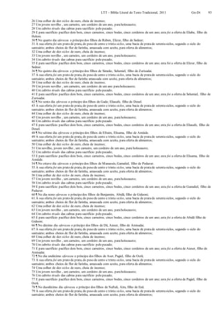 LTT – Bíblia Literal do Texto Tradicional, 2011 Gn-Dt 93
26 Uma colher de dez siclos de ouro, cheia de incenso;
27 Um jovem novilho , um carneiro, um cordeiro de um ano, paraholocausto;
28 Um cabrito tirado das cabras para sacrifício pelo pecado;
29 E para sacrifício pacífico dois bois, cinco carneiros, cinco bodes, cinco cordeiros de um ano; esta foi a oferta de Eliabe, filho de
Helom.
30 ¶ No quarto dia ofereceu o príncipedos filhos de Rúben, Elizur, filho de Sedeur;
31 A sua oferta foi um prato de prata, do peso de cento e trinta siclos, uma bacia de pratade setentasiclos, segundo o siclo do
santuário; ambos cheios de flor de farinha, amassada com azeite, para oferta de alimentos;
32 Uma colher de dez siclos de ouro, cheia de incenso;
33 Um jovem novilho , um carneiro, um cordeiro de um ano, paraholocausto;
34 Um cabrito tirado das cabras para sacrifício pelo pecado;
35 E para sacrifício pacífico dois bois, cinco carneiros, cinco bodes, cinco cordeiros de um ano; esta foi a oferta de Elizur, filho de
Sedeur.
36 ¶ No quinto dia ofereceu o príncipedos filhos de Simeão, Selumiel, filho de Zurisadai.
37 A sua oferta foi um prato de prata, do peso de cento e trinta siclos, uma bacia de pratade setentasiclos, segundo o siclo do
santuário; ambos cheios de flor de farinha amassada com azeite, para oferta de alimentos;
38 Uma colher de dez siclos de ouro, cheia de incenso;
39 Um jovem novilho , um carneiro, um cordeiro de um ano paraholocausto;
40 Um cabrito tirado das cabras para sacrifício pelo pecado;
41 E para sacrifício pacífico dois bois, cinco carneiros, cinco bodes, cinco cordeiros de um ano; esta foi a oferta de Selumiel, filho de
Zurisadai.
42 ¶ No sexto dia ofereceu o príncipe dos filhos de Gade; Eliasafe, filho de Deuel.
43 A sua oferta foi um prato de prata, do peso de cento e trinta siclos, uma bacia de pratade setentasiclos, segundo o siclo do
santuário; ambos cheios de flor de farinha, amassada com azeite, para oferta de alimentos;
44 Uma colher de dez siclos de ouro, cheia de incenso;
45 Um jovem novilho , um carneiro, um cordeiro de um ano, paraholocausto;
46 Um cabrito tirado das cabras para sacrifício pelo pecado.
47 E para sacrifício pacífico dois bois, cinco carneiros, cinco bodes, cinco cordeiros de um ano; esta foi a oferta de Eliasafe, filho de
Deuel.
48 ¶ No sétimo dia ofereceu o príncipedos filhos de Efraim, Elisama, filho de Amiúde.
49 A sua oferta foi um prato de prata, do peso de cento e trinta siclos, uma bacia de pratade setentasiclos, segundo o siclo do
santuário; ambos cheios de flor de farinha, amassada com azeite, para oferta de alimentos;
50 Uma colher de dez siclos de ouro, cheia de incenso;
51 Um novilho, jovem novilho , um carneiro, um cordeiro de um ano, para holocausto;
52 Um cabrito tirado das cabras para sacrifício pelo pecado;
53 E para sacrifício pacífico dois bois, cinco carneiros, cinco bodes, cinco cordeiros de um ano; esta foi a oferta de Elisama, filho de
Amiúde.
54 ¶ No oitavo dia ofereceu o príncipedos filhos de Manassés, Gamaliel, filho de Pedazur.
55 A sua oferta foi um prato de prata, do peso de cento e trinta siclos, uma bacia de pratade setentasiclos, segundo o siclo do
santuário; ambos cheios de flor de farinha, amassada com azeite, para oferta de alimentos;
56 Uma colher de dez siclos de ouro, cheia de incenso;
57 Um jovem novilho , um carneiro, um cordeiro de um ano, paraholocausto;
58 Um cabrito tirado das cabras para sacrifício pelo pecado;
59 E para sacrifício pacífico dois bois, cinco carneiros, cinco bodes, cinco cordeiros de um ano; esta foi a oferta de Gamaliel, filho de
Pedazur.
60 ¶ No dia nono ofereceu o príncipedos filhos de Benjamim, Abidã, filho de Gideoni;
61 A sua oferta foi um prato de prata, do peso de cento e trinta siclos, uma bacia de pratade setentasiclos, segundo o siclo do
santuário; ambos cheios de flor de farinha, amassada com azeite, para oferta de alimentos;
62 Uma colher de dez siclos de ouro, cheia de incenso;
63 Um jovem novilho , um carneiro, um cordeiro de um ano, paraholocausto;
64 Um cabrito tirado das cabras para sacrifício pelo pecado;
65 E para sacrifício pacífico dois bois, cinco carneiros, cinco bodes, cinco cordeiros de um ano; esta foi a oferta de Abidã filho de
Gideoni.
66 ¶ No décimo dia ofereceu o príncipe dos filhos de Dã, Aieser, filho de Amisadai.
67 A sua oferta foi um prato de prata, do peso de cento e trinta siclos, uma bacia de pratade setentasiclos, segundo o siclo do
santuário; ambos cheios de flor de farinha, amassada com azeite, para oferta de alimentos;
68 Uma colher de dez siclos de ouro, cheia de incenso;
69 Um jovem novilho , um carneiro, um cordeiro de um ano, paraholocausto;
70 Um cabrito tirado das cabras para sacrifício pelo pecado;
71 E para sacrifício pacífico dois bois, cinco carneiros, cinco bodes, cinco cordeiros de um ano; esta foi a oferta de Aieser, filho de
Amisadai.
72 ¶ No dia undécimo ofereceu o príncipe dos filhos de Aser, Pagiel, filho de Ocrã;
73 A sua oferta foi um prato de prata, do peso de cento e trinta siclos, uma bacia de pratade setentasiclos, segundo o siclo do
santuário; ambos cheios de flor de farinha, amassada com azeite, para oferta de alimentos;
74 Uma colher de dez siclos de ouro, cheia de incenso;
75 Um jovem novilho , um carneiro, um cordeiro de um ano, paraholocausto;
76 Um cabrito tirado das cabras para sacrifício pelo pecado;
77 E para sacrifício pacífico dois bois, cinco carneiros, cinco bodes, cinco cordeiros de um ano; esta foi a oferta de Pagiel, filho de
Ocrã.
78 ¶ No duodécimo dia ofereceu o príncipe dos filhos de Naftali, Aira, filho de Enã.
79 A sua oferta foi um prato de prata, do peso de cento e trinta siclos, uma bacia de pratade setentasiclos, segundo o siclo do
santuário; ambos cheios de flor de farinha, amassada com azeite, para oferta de alimentos;
 