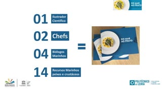 14 Recursos Marinhos
peixes e crustáceos
01
Biólogos
Marinhos04
Ilustrador
Científico
02 Chefs
 