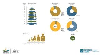Livro do mar ao prato