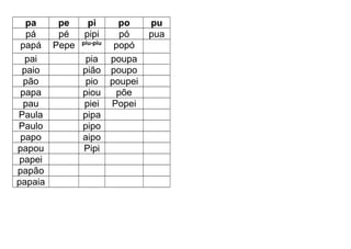 pa pe pi po pu
pá pé pipi pó pua
papá Pepe piu-piu
popó
pai pia poupa
paio pião poupo
pão pio poupei
papa piou põe
pau piei Popei
Paula pipa
Paulo pipo
papo aipo
papou Pipi
papei
papão
papaia
 
