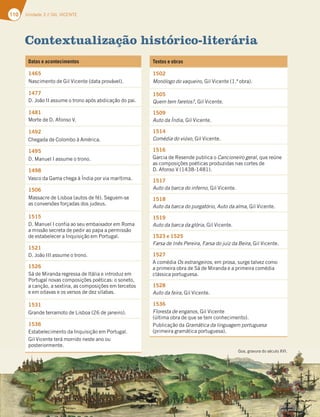 110 Unidade 3 // GIL VICENTE
Contextualização histórico-literária
Textos e obras
1502
Monólogo do vaqueiro, Gil Vicente (1.ª obra).
1505
Quem tem farelos?, Gil Vicente.
1509
Auto da Índia, Gil Vicente.
1514
Comédia do viúvo, Gil Vicente.
1516
Garcia de Resende publica o Cancioneiro geral, que reúne
as composições poéticas produzidas nas cortes de
D. Afonso V (1438-1481).
1517
Auto da barca do inferno, Gil Vicente.
1518
Auto da barca do purgatório, Auto da alma, Gil Vicente.
1519
Auto da barca da glória, Gil Vicente.
1523 e 1525
Farsa de Inês Pereira, Farsa do juiz da Beira, Gil Vicente.
1527
A comédia Os estrangeiros, em prosa, surge talvez como
a primeira obra de Sá de Miranda e a primeira comédia
clássica portuguesa.
1528
Auto da feira, Gil Vicente.
1536
Floresta de enganos, Gil Vicente
(última obra de que se tem conhecimento).
Publicação da Gramática da linguagem portuguesa
(primeira gramática portuguesa).
Datas e acontecimentos
1465
Nascimento de Gil Vicente (data provável).
1477
D. João II assume o trono após abdicação do pai.
1481
Morte de D. Afonso V.
1492
Chegada de Colombo à América.
1495
D. Manuel I assume o trono.
1498
Vasco da Gama chega à Índia por via marítima.
1506
Massacre de Lisboa (autos de fé). Seguem-se
as conversões forçadas dos judeus.
1515
D. Manuel I confia ao seu embaixador em Roma
a missão secreta de pedir ao papa a permissão
de estabelecer a Inquisição em Portugal.
1521
D. João III assume o trono.
1526
Sá de Miranda regressa de Itália e introduz em
Portugal novas composições poéticas: o soneto,
a canção, a sextina, as composições em tercetos
e em oitavas e os versos de dez sílabas.
1531
Grande terramoto de Lisboa (26 de janeiro).
1536
Estabelecimento da Inquisição em Portugal.
Gil Vicente terá morrido neste ano ou
posteriormente.
p
Goa, gravura do século XVI.
 
