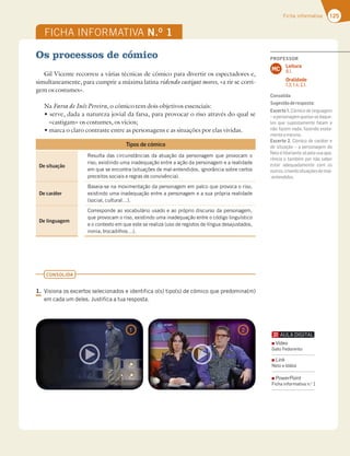 125
Ficha informativa
Os processos de cómico
Gil Vicente recorreu a várias técnicas de cómico para divertir os espectadores e,
simultaneamente, para cumprir a máxima latina ridendo castigat mores, «a rir se corri-
gem os costumes».
Na Farsa de Inês Pereira, o cómico tem dois objetivos essenciais:
tTFSWF EBEBBOBUVSF[BKPWJBMEBGBSTB QBSBQSPWPDBSPSJTPBUSBWÏTEPRVBMTF
«castigam» os costumes, os vícios;
tNBSDBPDMBSPDPOUSBTUFFOUSFBTQFSTPOBHFOTFBTTJUVBÎÜFTQPSFMBTWJWJEBT
Tipos de cómico
De situação
Resulta das circunstâncias da atuação da personagem que provocam o
riso, existindo uma inadequação entre a ação da personagem e a realidade
em que se encontra (situações de mal-entendidos, ignorância sobre certos
preceitos sociais e regras de convivência).
De caráter
Baseia-se na movimentação da personagem em palco que provoca o riso,
existindo uma inadequação entre a personagem e a sua própria realidade
(social, cultural…).
De linguagem
Corresponde ao vocabulário usado e ao próprio discurso da personagem,
que provocam o riso, existindo uma inadequação entre o código linguístico
e o contexto em que este se realiza (uso de registos de língua desajustados,
ironia, trocadilhos…).
CONSOLIDA
1. Visiona os excertos selecionados e identifica o(s) tipo(s) de cómico que predomina(m)
em cada um deles. Justifica a tua resposta.
1 2
FICHA INFORMATIVA N.O
1
PROFESSOR
Leitura
8.1.
Oralidade
1.3; 1.4; 2.1.
MC
Consolida
Sugestãoderesposta:
Excerto 1. Cómico de linguagem
–apersonagemqueixa-sedaque-
les que supostamente falam e
não fazem nada, fazendo exata-
menteomesmo.
Excerto 2. Cómico de caráter e
de situação – a personagem do
Nelo é hilariante só pela sua apa-
rência e também por não saber
estar adequadamente com os
outros,criandosituaçõesdemal-
-entendidos.
Vídeo
Gato Fedorento
Link
Nelo e Idália
PowerPoint
Ficha informativa n.o
1
 