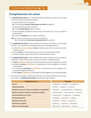 129
Ficha informativa 129
Complemento do nome
1. O complemento do nome é um complemento selecionado por um nome. É uma função
sintática que pode ser desempenhada por:
tum grupo preposicional (oracional)
Ex.: A preocupação de que a filha pudesse ser infeliz era legítima.
tum grupo preposicional (não oracional)
Ex.: A ideia de Inês Pereira não foi a melhor.
tum grupo adjetival colocado à direita do nome e formando com ele uma unidade de
sentido próprio.
Ex.: A escrita vicentina tem um caráter moralizador.
Nota: Um nome pode selecionar mais do que um complemento.
Ex.: A representação da farsa pela companhia de teatro foi aplaudida.
2. O complemento do nome é sempre de preenchimento opcional. Assim, o nome diverge
do verbo, cujo complemento é obrigatório para que a frase seja gramatical:
a) A oferta de um novo casamento a Inês foi rápida. (grupo nominal com dois comple-
mentos do nome)
b) A oferta a Inês foi rápida. (grupo nominal com um complemento do nome)
c) A oferta foi rápida. (grupo nominal sem complemento(s) do nome)
3. O complemento do nome é parte integrante de um grupo sintático maior, que pode ter
diferentes funções na frase. Veja-se, a título de exemplo, as seguintes frases:
a) A ideia de Inês Pereira não foi a melhor. (complemento do nome integrado num sujeito)
b) Não gostei da ideia de Inês Pereira. (complemento do nome integrado num comple-
mento oblíquo)
c) Fui influenciada pela ideia de Inês Pereira. (complemento do nome integrado num
complemento agente da passiva)
d) AdoreiaideiadeInêsPereira. (complementodonomeintegradonumcomplementodireto)
4. Há nomes que «pedem» complemento para que o seu sentido referencial seja inequí-
voco. Assim, o complemento do nome tem sempre um valor restritivo.
Tipologia de nomes Exemplos
Icónicos a imagem de…; o retrato de…; a fotografia de…
Parentesco/amizade o filho de…; o amigo de…; o primo de…
Epistémicos (exprimem certeza, possibilidade ou probabilidade) a certeza de…; a probabilidade de…; a hipótese de…
Deônticos (exprimem obrigação, necessidade, proibição) a necessidade de…; a permissão para…; o dever de…
Deverbais (derivam de um verbo) a construção de…; a vingança de…; a invasão de…
De derivação não afixal a entrega de…; o alcance de…; o apelo a…
Derivados de outro nome jornalista de…; artista de…; porteiro de…
Derivados de um adjetivo a beleza de…; a tristeza de…; a eficácia de…
Nomes com sufixo de agente destruidor de…; exterminador…; construtor…
FICHA INFORMATIVA N.O
2
 