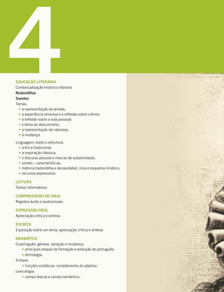 4
EDUCAÇÃO LITERÁRIA
Contextualização histórico-literária
Redondilhas
Sonetos
Temas:
ta representação da amada;
ta experiência amorosa e a reflexão sobre o Amor;
t a reflexão sobre a vida pessoal;
t o tema do desconcerto;
t a representação da natureza;
t a mudança.
Linguagem, estilo e estrutura:
ta lírica tradicional;
ta inspiração clássica;
to discurso pessoal e marcas de subjetividade;
tsoneto – características;
tmétrica (redondilha e decassílabo), rima e esquema rimático;
trecursos expressivos.
LEITURA
Textos informativos.
COMPREENSÃO DO ORAL
Registos áudio e audiovisuais.
EXPRESSÃO ORAL
Apreciação crítica e síntese.
ESCRITA
Exposição sobre um tema, apreciação crítica e síntese.
GRAMÁTICA
O português: génese, variação e mudança:
tprincipais etapas da formação e evolução do português;
tetimologia.
Sintaxe:
tfunções sintáticas: complemento do adjetivo.
Lexicologia:
tcampo lexical e campo semântico.
 