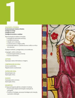 1
EDUCAÇÃO LITERÁRIA
Contextualização histórico-literária
Cantigas de amigo
Cantigas de amor
Cantigas de escárnio e maldizer
Representações de afetos e emoções:
tvariedade do sentimento amoroso;
tconfidência amorosa;
trelação com a natureza;
ta coita de amor e o elogio cortês;
t a dimensão satírica: a paródia do amor cortês e a crítica
de costumes.
Espaços medievais, protagonistas e circunstâncias.
Linguagem, estilo e estrutura:
tcaracterização temática e formal;
trecursos expressivos.
LEITURA
Exposição, textos informativos e imagens.
COMPREENSÃO DO ORAL
Anúncio publicitário.
Registos áudio e audiovisuais.
EXPRESSÃO ORAL
Apresentação oral.
Apreciação crítica.
ESCRITA
Exposição sobre um tema.
Apreciação crítica.
GRAMÁTICA
A língua portuguesa: génese, variação e mudança.
tAs principais etapas da formação e evolução do
português.
tFonética e fonologia: processos fonológicos de inserção,
supressão e alteração.
 