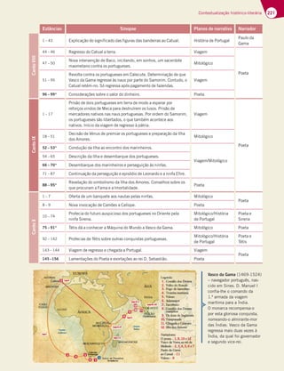 221
Contextualização histórico-literária
Estâncias Sinopse Planos de narrativa Narrador
Canto
VIII
1 – 43 Explicação do significado das figuras das bandeiras ao Catual. História de Portugal
Paulo da
Gama
44 – 46 Regresso do Catual a terra. Viagem
Poeta
47 – 50
Nova intervenção de Baco, incitando, em sonhos, um sacerdote
maometano contra os portugueses.
Mitológico
51 – 95
Revolta contra os portugueses em Calecute. Determinação de que
Vasco da Gama regresse às naus por parte do Samorim. Contudo, o
Catual retém-no. Só regressa após pagamento de fazendas.
Viagem
96 – 99* Considerações sobre o valor do dinheiro. Poeta
Canto
IX
1 – 17
Prisão de dois portugueses em terra de modo a esperar por
reforços vindos de Meca para destruírem os lusos. Prisão de
mercadores nativos nas naus portuguesas. Por ordem do Samorim,
os portugueses são libertados, o que também acontece aos
nativos. Início da viagem de regresso à pátria.
Viagem
Poeta
18 – 51
Decisão de Vénus de premiar os portugueses e preparação da Ilha
dos Amores.
Mitológico
52 – 53* Condução da Ilha ao encontro dos marinheiros.
Viagem/Mitológico
54 – 65 Descrição da Ilha e desembarque dos portugueses.
66 – 70* Desembarque dos marinheiros e perseguição às ninfas.
71 – 87 Continuação da perseguição e episódio de Leonardo e a ninfa Efire.
88 – 95*
Revelação do simbolismo da Ilha dos Amores. Conselhos sobre os
que procuram a Fama e a Imortalidade.
Poeta
Canto
X
1 – 7 Oferta de um banquete aos nautas pelas ninfas. Mitológico
Poeta
8 – 9 Nova invocação de Camões a Calíope. Poeta
10 – 74
Profecia do futuro auspicioso dos portugueses no Oriente pela
ninfa Sirena.
Mitológico/História
de Portugal
Poeta e
Sirena
75 – 91* Tétis dá a conhecer a Máquina do Mundo a Vasco da Gama. Mitológico Poeta
92 – 142 Profecias de Tétis sobre outras conquistas portuguesas.
Mitológico/História
de Portugal
Poeta e
Tétis
143 – 144 Viagem de regresso e chegada a Portugal. Viagem
Poeta
145 –156 Lamentações do Poeta e exortações ao rei D. Sebastião. Poeta
Vasco da Gama (1469-1524)
– navegador português, nas-
cido em Sines. D. Manuel I
confia-lhe o comando da
1.ª armada da viagem
marítima para a Índia.
O monarca recompensa-o
por esta gloriosa conquista,
nomeando-o almirante-mor
das Índias. Vasco da Gama
regressa mais duas vezes à
Índia, da qual foi governador
e segundo vice-rei.
 