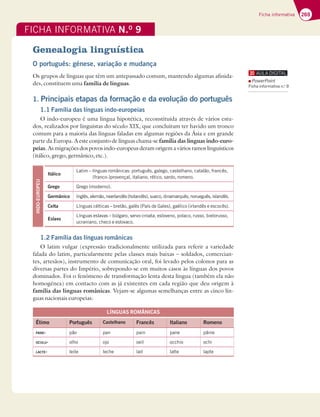 269
Ficha informativa
FICHA INFORMATIVA N.O
9
Genealogia linguística
O português: génese, variação e mudança
Os grupos de línguas que têm um antepassado comum, mantendo algumas afinida-
des, constituem uma família de línguas.
1. Principais etapas da formação e da evolução do português
1.1 Família das línguas indo-europeias
O indo-europeu é uma língua hipotética, reconstituída através de vários estu-
dos, realizados por linguistas do século XIX, que concluíram ter havido um tronco
comum para a maioria das línguas faladas em algumas regiões da Ásia e em grande
parte da Europa. A este conjunto de línguas chama-se família das línguas indo-euro-
peias. As migrações dos povos indo-europeus deram origem a vários ramos linguísticos
(itálico, grego, germânico, etc.).
INDO-EUROPEU
Itálico
Latim – línguas românicas: português, galego, castelhano, catalão, francês,
(franco-)provençal, italiano, rético, sardo, romeno.
Grego Grego (moderno).
Germânico Inglês, alemão, neerlandês (holandês), sueco, dinamarquês, norueguês, islandês.
Celta Línguas célticas – bretão, galês (País de Gales), gaélico (irlandês e escocês).
Eslavo
Línguas eslavas – búlgaro, servo-croata, esloveno, polaco, russo, bielorusso,
ucraniano, checo e eslovaco.
1.2 Família das línguas românicas
O latim vulgar (expressão tradicionalmente utilizada para referir a variedade
falada do latim, particularmente pelas classes mais baixas – soldados, comercian-
tes, artesãos), instrumento de comunicação oral, foi levado pelos colonos para as
diversas partes do Império, sobrepondo-se em muitos casos às línguas dos povos
dominados. Foi o fenómeno de transformação lenta desta língua (também ela não
homogénea) em contacto com as já existentes em cada região que deu origem à
família das línguas românicas. Vejam-se algumas semelhanças entre as cinco lín-
guas nacionais europeias:
LÍNGUAS ROMÂNICAS
Étimo Português Castelhano Francês Italiano Romeno
PANE- pão pan pain pane pâine
OCULU- olho ojo oeil occhio ochi
LACTE- leite leche lait latte lapte
PowerPoint
Ficha informativa n.o
9
 