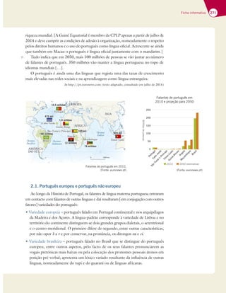 271
Ficha informativa
(Fonte: euronews.pt)
riqueza mundial. [A Guiné Equatorial é membro da CPLP apenas a partir de julho de
2014 e deve cumprir as condições de adesão à organização, nomeadamente o respeito
pelos direitos humanos e o uso do português como língua oficial. Acrescente-se ainda
que também em Macau o português é língua oficial juntamente com o mandarim.]
Tudo indica que em 2050, mais 100 milhões de pessoas se vão juntar ao número
de falantes de português. 350 milhões vão manter a língua portuguesa no topo de
idiomas mundiais […].
O português é ainda uma das línguas que regista uma das taxas de crescimento
mais elevadas nas redes sociais e na aprendizagem como língua estrangeira.
In http://pt.euronews.com (texto adaptado, consultado em julho de 2014)
2.1. Português europeu e português não europeu
Ao longo da História de Portugal, os falantes de língua materna portuguesa entraram
em contacto com falantes de outras línguas e daí resultaram [em conjugação com outros
fatores] variedades do português:
t7BSJFEBEFFVSPQFJB – português falado em Portugal continental e nos arquipélagos
da Madeira e dos Açores. A língua-padrão corresponde à variedade de Lisboa e no
território do continente distinguem-se dois grandes grupos dialetais, o setentrional
e o centro-meridional. O primeiro difere do segundo, entre outras características,
por não opor b a v e por conservar, na pronúncia, os ditongos ou e ei.
t7BSJFEBEFCSBTJMFJSB– português falado no Brasil que se distingue do português
europeu, entre outros aspetos, pelo facto de os seus falantes pronunciarem as
vogais pretónicas mais baixas ou pela colocação dos pronomes pessoais átonos em
posição pré-verbal; apresenta um léxico variado resultante da influência de outras
línguas, nomeadamente do tupi e do guarani ou de línguas africanas.
15
Oceano
Índico
Oceano
Atlântico
Oceano
Pacífico
0 3000 km
Portugal
P
Po
Po
ort
bo V
Cabo Verde
Verd
d
C b V d
G
G é
é B
é
G
p
p
S.Tomé e Princi
S.Tomé e Princi
.Tomé e P
P
.T
T
S Tomé e rincipe
Ango
Ang
A
Brasi
O
U
U PA
PA
A
PA
PA
PA
PA
A
U
UR
U
U
U
UR
R
UR
R
U O
O
O
O
O
O
O
O
O
O
O
O
O
O
O
O
O
O
O
O
O
O
O
O
O
O
O
O
O
O
O
O
O
O
O
O
O
O
O
O
O
O
OP
E A
E
E
EU
U
U
U
U
U
U
U
U
U
U
U
U
U
U
UR
R
R
R
EU
U P
P
P
P
P
P
E P
P
P
P
P
P
P
P
P
R
R
RO
RO
O
ÁSIA
ÁSIA
ÁSIA
ÁS
ÁSI
C
F
F
F
FR
R
F
F
F
F
F
F
F A
A
Á
ÁF
ÁF A
CA
CA
FRICA
C
CA
C
CA
C
CA
C
CA
CA
A
C
C
C
I
Á
Á
Á
Á
Á
Á
Á
Á RI
I
F
F
F
F
F
F
C
A
A A
CA
C
ÉRI
I
MÉ
A
AMÉ
AMÉRI
RI
ÉRI
I
É
U
U
U
O S
O
DO
D UL
UL
L
L
O
O
O
D
D S
S
D
D
D L
L
L
U
U
SU
U
DO S
5 milhões
ilh
,
10
0 5 ilh
h
m
m
7
7
47
47
4 m
4 milhõ
1,4
4
4 hõ
h
m
2
2 ilh
q
ç
ç
oçamb
b
ç
ç que
M
M
M
Mo
M
M b Timor-
T o L
Lest
es e
mor
m h
m
m
4
2
24
m h
h
Portugal
Cabo Verde
Guiné-Bissau
São Tomé e Príncipe
Angola
Brasil
EUROPA
ÁSIA
ÁFRICA
AMÉRICA
DO SUL
10,5 milhões
475 mil
1,4 milhões
165 mil
12 milhões
Moçambique Timor-Leste
19 milhões
924 mil
190 milhões
P
o
r
t
u
g
a
l
C
a
b
o
v
e
r
d
e
S
ã
o
T
o
m
é
e
P
r
í
n
c
i
p
e
T
i
m
o
r
-
L
e
s
t
e
G
u
i
n
é
-
B
i
s
s
a
u
A
n
g
o
l
a
M
o
ç
a
m
b
i
q
u
e
B
r
a
s
i
l
0
50
100
150
200
250
Milhões
de
pessoas
2010 2050 (estimativa)
Falantes de português em 2010.
(Fonte: euronews.pt)
Falantes de português em
2010 e projeção para 2050
 