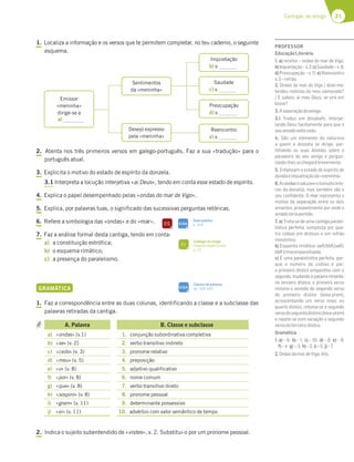 31
Cantigas de amigo
1. Localiza a informação e os versos que te permitem completar, no teu caderno, o seguinte
esquema.
2. Atenta nos três primeiros versos em galego-português. Faz a sua «tradução» para o
português atual.
3. Explicita o motivo do estado de espírito da donzela.
3.1 Interpreta a locução interjetiva «ai Deus», tendo em conta esse estado de espírito.
4. Explica o papel desempenhado pelas «ondas do mar de Vigo».
5. Explica, por palavras tuas, o significado das sucessivas perguntas retóricas.
6. Refere a simbologia das «ondas» e do «mar».
7. Faz a análise formal desta cantiga, tendo em conta:
a) a constituição estrófica;
b) o esquema rimático;
c) a presença do paralelismo.
Emissor
«meninha»
dirige-se a
a)
Sentimentos
da «meninha»
Inquietação
b) v.
Saudade
c) v.
Preocupação
d) v.
Reencontro
e) v.
Desejo expresso
pela «meninha»
GRAMÁTICA
1. Faz a correspondência entre as duas colunas, identificando a classe e a subclasse das
palavras retiradas da cantiga.
A. Palavra B. Classe e subclasse
a) «ondas» (v.1) 1. conjunção subordinativa completiva
b) «se» (v. 2) 2. verbo transitivo indireto
c) «cedo» (v. 3) 3. pronome relativo
d) «meu» (v. 5) 4. preposição
e) «o» (v. 8) 5. adjetivo qualificativo
f) «por» (v. 8) 6. nome comum
g) «que» (v. 8) 7. verbo transitivo direto
h) «sospiro» (v. 8) 8. pronome pessoal
i) «gram» (v. 11) 9. determinante possessivo
j) «ei» (v. 11) 10. advérbio com valor semântico de tempo
2. Indica o sujeito subentendido de «vistes», v. 2. Substitui-o por um pronome pessoal.
DS SIGA
Texto poético
p. 314
FI
Cantigas de amigo
Caracterização formal
p. 32
SIGA
Classes de palavras
pp. 320-323
PROFESSOR
EducaçãoLiterária
1. a) recetor – ondas do mar de Vigo;
b)Inquietação–v.2;c)Saudade–v.8;
d) Preocupação – v. 11; e) Reencontro
v.3–refrão.
2. Ondas do mar de Vigo / dizei-me:
tendes notícias do meu namorado?
/ E sabeis, ai meu Deus, se virá em
breve?
3.Aseparaçãodoamigo.
3.1 Traduz um desabafo, interpe-
lando Deus tacitamente para que o
seuamadovoltecedo.
4. São um elemento da natureza
a quem a donzela se dirige, par-
tilhando as suas dúvidas sobre o
paradeiro do seu amigo e pergun-
tando-lhessechegarábrevemente.
5. Enfatizam o estado de espírito de
dúvidaeinquietaçãoda«meninha».
6.Asondastraduzemotumultointe-
rior da donzela, mas também são o
seu conﬁdente. O mar representa o
motivo da separação entre os dois
amantes, provavelmente por onde o
amadoteriapartido.
7. a) Trata-se de uma cantiga parale-
lística perfeita, composta por qua-
tro coblas em dísticos e um refrão
monóstico.
b) Esquema rimático: aaR/bbR/aaR/
bbR(rimaemparelhada).
c) É uma paralelística perfeita, por-
que o número de coblas é par;
o primeiro dístico emparelha com o
segundo, mudando a palavra rimante;
no terceiro dístico, o primeiro verso
retoma o sentido do segundo verso
do primeiro dístico (leixa-prem),
acrescentando um verso novo; no
quarto dístico, retoma-se o segundo
versodosegundodístico(leixa-prem)
e repete-se com variação o segundo
versodoterceirodístico.
Gramática
1. a) – 6; b) – 1; c) – 10; d) – 9; e) – 8;
f)–4; g) –3; h)–2; i)–5; j)–7.
2.OndasdomardeVigo.Vós.
 