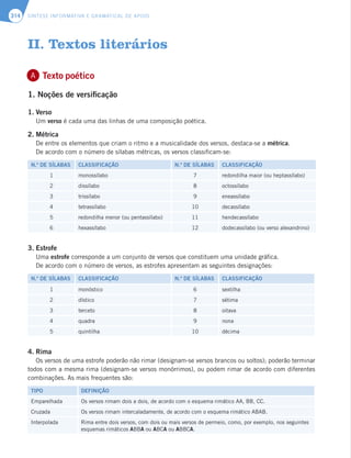 SÍNTESE INFORMATIVA E GRAMATICAL DE APOIO
314
II. Textos literários
Texto poético
1. Noções de versificação
1. Verso
Um verso é cada uma das linhas de uma composição poética.
2. Métrica
De entre os elementos que criam o ritmo e a musicalidade dos versos, destaca-se a métrica.
De acordo com o número de sílabas métricas, os versos classificam-se:
N.º DE SÍLABAS CLASSIFICAÇÃO N.º DE SÍLABAS CLASSIFICAÇÃO
1 monossílabo 7 redondilha maior (ou heptassílabo)
2 dissílabo 8 octossílabo
3 trissílabo 9 eneassílabo
4 tetrassílabo 10 decassílabo
5 redondilha menor (ou pentassílabo) 11 hendecassílabo
6 hexassílabo 12 dodecassílabo (ou verso alexandrino)
3. Estrofe
Uma estrofe corresponde a um conjunto de versos que constituem uma unidade gráfica.
De acordo com o número de versos, as estrofes apresentam as seguintes designações:
N.º DE SÍLABAS CLASSIFICAÇÃO N.º DE SÍLABAS CLASSIFICAÇÃO
1 monóstico 6 sextilha
2 dístico 7 sétima
3 terceto 8 oitava
4 quadra 9 nona
5 quintilha 10 décima
4. Rima
Os versos de uma estrofe poderão não rimar (designam-se versos brancos ou soltos); poderão terminar
todos com a mesma rima (designam-se versos monórrimos), ou podem rimar de acordo com diferentes
combinações. As mais frequentes são:
TIPO DEFINIÇÃO
Emparelhada Os versos rimam dois a dois, de acordo com o esquema rimático AA, BB, CC.
Cruzada Os versos rimam intercaladamente, de acordo com o esquema rimático ABAB.
Interpolada Rima entre dois versos, com dois ou mais versos de permeio, como, por exemplo, nos seguintes
esquemas rimáticos ABBA ou ABCA ou ABBCA.
A
 