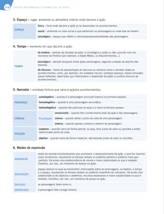 SÍNTESE INFORMATIVA E GRAMATICAL DE APOIO
318
3. Espaço – lugar, ambiente ou atmosfera interior onde decorre a ação.
ESPAÇO
físico – local onde decorre a ação ou se desenrolam os acontecimentos.
social – ambiente ou meio social a que pertencem as personagens ou onde elas se movem.
psicológico – espaço que reflete o interior/pensamento/reflexões das personagens.
4. Tempo – momento em que decorre a ação.
TEMPO
da história – período de duração da ação, é cronológico e pode ou não coincidir com um
momento da História (por exemplo, a Idade Média, os Descobrimentos...).
psicológico – período temporal vivido pelas personagens, segundo o estado de espírito das
mesmas.
do discurso – forma de apresentação do discurso ou maneira como o narrador relata os
acontecimentos, como, por exemplo, em analepse (recuo), prolepse (avanço), elipse (omissão),
pausa (reflexões, descrições que interrompem o desenrolar da ação) e sumário (resumo de
acontecimentos).
5. Narrador – entidade fictícia que narra a ação/os acontecimentos.
PRESENÇA
autodiegético – quando é a personagem principal (narra-a na primeira pessoa).
homodiegético – quando é uma personagem secundária.
heterodiegético – quando não participa na ação e a narra na terceira pessoa.
CIÊNCIA Focalização
omnisciente – quando tem conhecimento total da ação e das personagens.
interna – quando adota o ponto de vista de uma personagem.
externa – quando apenas conhece o exterior da personagem.
POSIÇÃO
subjetivo – quando narra de forma parcial, ou seja, tece juízos de valor ou opiniões e adota
determinado ponto de vista.
objetivo – quando narra de forma imparcial, não tecendo juízos de valor ou opiniões.
6. Modos de expressão
NARRAÇÃO
relato de acontecimentos/eventos que promovem o desenvolvimento da ação, o que lhe imprime
maior dinamismo, requerendo os tempos verbais no pretérito perfeito e pretérito mais-que-
-perfeito. Há ainda uma predominância de nomes e maior objetividade no que é relatado.
Constitui, por isso, um momento de avanço na ação.
DESCRIÇÃO
espaço textual no qual se transmitem informações sobre as personagens, os objetos, o tempo
e o espaço, requerendo os tempos verbais no pretérito imperfeito do indicativo. Há ainda uma
predominância de adjetivos e advérbios, recursos expressivos e maior subjetividade no que é
relatado. Constitui, por isso, um momento de pausa na ação.
DIÁLOGO as personagens falam entre si.
MONÓLOGO a personagem fala consigo mesma.
 