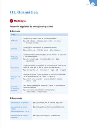 SIGA 319
Morfologia
Processos regulares de formação de palavras
1. Derivação
AFIXAL
Prefixação
adição de um prefixo antes de uma forma de base.
Ex.: ante + braço = antebraço; vice + reitor = vice-reitor;
re + fazer = refazer
Sufixação
adição de um sufixo depois de uma forma de base.
Ex.: caldeira + ão = caldeirão; laranja + eira = laranjeira
Prefixação
e sufixação
adição simultânea, não obrigatória, de um prefixo e de um sufixo
a uma forma de base.
Ex.: in + sensato + ez = insensatez; des + leal + dade =
deslealdade
Parassíntese
adição simultânea e obrigatória de um prefixo e um sufixo a uma
forma de base; sem os dois, a palavra não tem sentido.
Ex.: em + bainha + ar = embainhar; en + ruga + ado = enrugado
Derivação não
afixal
formação de nomes a partir de verbos no infinitivo, substituindo-
-se as terminações –ar, –er, –ir por –a, –e ou –o.
Ex.: err(ar) – erro; compr(ar) – compra; debat(er) – debate;
toss(ir) – tosse
Conversão
ou derivação
imprópria
uma mesma palavra pode pertencer a classes ou subclasses de
palavras diferentes.
Ex.: silva (nome comum) / Silva (nome próprio);
andar (verbo) / o andar (nome)
2. Composição
por associação de palavras Ex.: passatempo, fim de semana, terça-feira
por associação de vários
radicais
(ligados pelas vogais i ou o)
Ex.: fot[o]grafia; carn[i]voro; astr[o]fot[o]metria
por associação de radicais
e palavras
Ex.: agr[i] doce; afr[o]-lus [o]-americano
A
III. Gramática
 