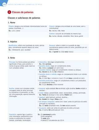SÍNTESE INFORMATIVA E GRAMATICAL DE APOIO
320
Classes de palavras
Classes e subclasses de palavras
1. Nome
Próprio: designa uma entidade individualizada (nome de
pessoa, localidade…).
Ex.: Luís, Lisboa
Comum: designa uma entidade de uma classe, sem a
individualizar.
Ex.: escola, mãe, festa
Coletivo: conjunto de entidades do mesmo tipo.
Ex.: turma, década, ramalhete, flora, fauna, gente
2. Adjetivo
Qualificativo: refere uma qualidade do nome; admite
grau; normalmente aparece depois do nome.
Ex.: interessante, azul, saudável
Numeral: refere a ordem ou sucessão de algo;
normalmente aparece antes do nome, precedido por um
determinante.
Ex.: O quinto rei; Esta nona música
3. Verbo
Principal: é a forma verbal que atribui
significado à frase, pois constitui o
núcleo do grupo verbal; pode inserir-se
num complexo verbal.
tJOUSBOTJUJWP não exige complementos.
Ex.: Nós sorrimos.
tUSBOTJUJWPEJSFUPexige um complemento direto.
Ex.: Estou a comprar um carro novo.
tUSBOTJUJWPJOEJSFUP exige um complemento indireto ou oblíquo.
Ex.: Escrevi ao Zé; Eu fui à Madeira.
tUSBOTJUJWPEJSFUPFJOEJSFUPexige um complemento direto e um indireto
ou oblíquo.
Ex.: A mãe leu o romance à avó; O Luís levou a prenda no carro.
tUSBOTJUJWPQSFEJDBUJWP exige um complemento direto e um predicativo
do complemento direto.
Ex.: O juiz declarou a Ana inocente.
Auxiliar: ocorre num complexo verbal,
conjugado antes do verbo principal
ou copulativo e é precedido, ou não,
por uma preposição; apenas transmite
informação.
tUFNQPSBM ação acabada (fui escolhida); ação durativa (tenho andado a
estudar)…
tNPEBM desejo, possibilidade, dever, necessidade, certeza, permissão.
Ex.: Tenho de alcançar o meu sonho; Podem sair.
tBTQFUVBM ação habitual, pontual, durativa…
Ex.: Acabei de chegar; Estou a ler.
tEPTUFNQPTDPNQPTUPT verbos ter e haver, antes do particípio do verbo
principal ou copulativo.
Ex.: Eu havia acreditado nele; Ele tem estado ausente.
tEBQBTTJWB verbo ser, antes do particípio do verbo principal.
Ex.: A notícia foi publicada por mim.
Copulativo: apenas liga o sujeito a
uma informação característica que
consta no predicativo do sujeito
(estado, qualidade, localização).
Ex.: Eu permaneço quieta;
Ele é inteligente;
Tu estás aqui;
A data é 21 de setembro de 2014.
B
 
