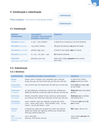 SIGA 327
4. Coordenação e subordinação
Frases complexas – com dois (ou mais) grupos verbais
4.1 Coordenação
ORAÇÕES
COORDENADAS
CONJUNÇÕES/
LOCUÇÕES CONJUNCIONAIS/
ADVÉRBIOS CONECTIVOS
EXEMPLOS
Copulativas (adição) e, nem… nem, também… A Joana foi ao cinema e viu um filme excelente.
Adversativas (oposição) mas, porém, todavia… Não gosto de bananas, mas gosto de maçãs.
Conclusivas (conclusão) portanto, logo, pois… O Ferrari é mais rápido, logo vai à frente.
Disjuntivas (alternativa) ou , ora… ora, quer… quer Ou lês ou vês televisão.
Explicativas
(explicação, justificação)
porquanto, pois, que Quero falar contigo, porquanto tenho notícias
para te dar.
4.2. Subordinação
4.2.1 Adverbiais
SUBORDINADAS CONJUNÇÕES/LOCUÇÕES CONJUNCIONAIS EXEMPLOS
Causais
(causa)
porque, como (= porque), pois, porquanto, que (= porque),
já que, pois que, por isso mesmo que, por isso que, visto que
A Joana foi ao cinema
porque queria ver o filme.
Consecutivas
(consequência)
que, de forma que, de maneira que, de modo que, de sorte que Gosto tanto de maçãs, que
as comi todas.
Condicionais
(condição)
se, caso, desde que, a menos que, a não ser que, contanto que,
desde que, exceto se, no caso que, salvo se, sem que, uma vez que
Desde que sejas mais rápido,
ganhas.
Concessivas
(concessão)
embora, conquanto, apesar de que, ainda que, ainda quando,
por mais que, por menos que, posto que, se bem que, sem que
Ainda que digas a verdade,
não acredito em ti.
Comparativa
(comparação)
como, conforme, qual, que, segundo, ao passo que, assim
como… assim, assim como… assim também, mais… do que,
menos… do que, tão (tanto)… como
O Ferrari é mais rápido do
que é o Mini.
Temporal
(tempo)
à medida que, antes que, ao passo que, assim que, até que,
depois que, desde que, logo que, primeiro que, sempre que,
tanto que, todas as vezes que
Mal chegou, pôs-se a ler.
Final
(fim, finalidade,
objetivo)
que (= para que)
para que, a fim de que, por que
Leva o casaco para que não
tenhas frio.
COORDENAÇÃO
SUBORDINAÇÃO
 