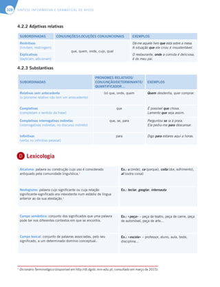 SÍNTESE INFORMATIVA E GRAMATICAL DE APOIO
328
4.2.2 Adjetivas relativas
SUBORDINADAS CONJUNÇÕES/LOCUÇÕES CONJUNCIONAIS EXEMPLOS
Restritivas
(limitam, restringem)
que, quem, onde, cujo, qual
Dá-me aquele livro que está sobre a mesa.
A situação que ele criou é insustentável.
Explicativas
(explicam, adicionam)
O restaurante, onde a comida é deliciosa,
é do meu pai.
4.2.3 Substantivas
SUBORDINADAS
PRONOMES RELATIVOS/
CONJUNÇÃO/DETERMINANTE/
QUANTIFICADOR…
EXEMPLOS
Relativas sem antecedente
(o pronome relativo não tem um antecedente)
(o) que, onde, quem Quem desdenha, quer comprar.
Completivas
(completam o sentido da frase)
que É possível que chova.
Lamento que seja assim.
Completivas interrogativas indiretas
(interrogativas indiretas, no discurso indireto)
que, se, para Perguntou se ia à praia.
Ela pediu-me para descansar.
Infinitivas
(verbo no infinitivo pessoal)
para Digo para estares aqui a horas.
Lexicologia
Arcaísmo: palavra ou construção cujo uso é considerado
antiquado pela comunidade linguística.1
Ex.: u (onde), ca (porque), coita (dor, sofrimento),
al (outra coisa)
Neologismo: palavra cujo significante ou cuja relação
significante-significado era inexistente num estádio de língua
anterior ao da sua atestação.1
Ex.: teclar, googlar, internauta
Campo semântico: conjunto dos significados que uma palavra
pode ter nos diferentes contextos em que se encontra.
Ex.: «peça» – peça de teatro, peça de carne, peça
de automóvel, peça de arte…
Campo lexical: conjunto de palavras associadas, pelo seu
significado, a um determinado domínio conceptual.
Ex.: «escola» – professor, aluno, aula, teste,
disciplina…
B
D
1
Dicionário Terminológico (disponível em http://dt.dgidc.min-edu.pt, consultado em março de 2015)
 