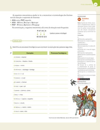 39
Ficha informativa
As seguintes mnemónicas ajudar-te-ão a memorizar a terminologia dos fenóme-
nos de inserção e supressão de fonemas:
tASA corta, PEP engorda.
tASA – Aférese, Síncope e Apócope
tPEP – Prótese, Epêntese e Paragoge
Na sonorização, a seguinte mnemónica dá conta da situação mais frequente:
P A T A C A
B O D E G A
CONSOLIDA
1. Identifica os processos fonológicos que ocorreram na evolução das palavras seguintes.
Exemplos Processos fonológicos
a) SPERARE  esperar
b) FENESTRA-  feestra  fresta
c) REGNU-  reino
d) APOTHECA-  abodega  bodega
e) IBI  ii  i  aí
f) CRUDELE-  cruel
g) CLAMARE  chamar
h) PEDE-  pee  pé
i) DOMINA-  domna  dona
j) MALU-  mau
k) SPECULU-  speclu  espelho
l) MULTU-  muito
m) MERULU-  merlo  melro
n) SOLES  soes  sóis
(pataca passa a bodega)
Iluminura do Codex Manesse, século XIV (pormenor).
PROFESSOR
Gramática
17.3.
MC
Nota:Agraﬁanãoreﬂete,neces-
sária e imediatamente, todas as
alterações fónicas. Assim, pode-
mos ter graﬁas conservadoras,
que não deixam transparecer
mudanças que já ocorreram na
língua.
Consolida
1.
a)Prótesedee,apócopedee;
b) Síncope de n, crase de vogais e
metáteseder;
c)Vocalizaçãodeg;
d)Sonorizaçãodep,tec([k]);afé-
resedea;
e) Síncope de b, crase de vogais,
prótesedea;
f)Síncopeded,apócopedee;
g)Apócopedee epalatalizaçãodo
grupocl;
h)Síncopeded,crasedevogais;
i)Síncopedeieassimilaçãodem;
j) Síncope de l e sinérese (forma-
çãodeditongo);
k) Síncope de u, prótese de
e, palatalização do grupo cl;
l)Vocalizaçãodel;assimilaçãoda
nasalidadeporpartedoditongo;
m) Síncope de u e metátese de l
er;
n)Síncopedelesinérese(criação
deditongo).
PowerPoint
Ficha informativa n.o
2
 