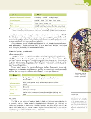 65
Ficha informativa
Áreas Palavras
Elemento celta briga nos topónimos Conímbriga (Coimbra), Lacóbriga (Lagos)
Outros topónimos Olissipo (Lisboa), Évora, Braga, Viseu, Ílhavo
Rios Vouga, Zêzere, Tâmega, Tejo
Nomes comuns lousa, bruxa, chaparro, esquerdo, mata, sapo, várzea
Nota: termos de origem celta, como camisa, carro, caminho, légua, cerveja, foram introduzi-
dos no latim pelos contactos havidos com esses povos noutros pontos do Império Romano.
A língua que se impôs nas regiões conquistadas não foi o latim na sua modalidade
literária (o chamado latim clássico), mas sim o latim vulgar, expressão habitual-
mente utilizada para referir o latim falado e mais afastado dos padrões literários, efe-
tivamente utilizado nas situações de intercâmbio.
Como qualquer língua utilizada quotidianamente por uma comunidade linguís-
tica, o latim sofreu várias mudanças, para as quais contribuiu também a interação
com as línguas primitivas/autóctones da Península.
Substrato, estrato e superstrato
Os povos germânicos
A partir do século V, a Península Ibérica foi invadida por povos germânicos –
vândalos, suevos, alanos e visigodos –, terminando, assim, o domínio romano. No
entanto, nenhum destes povos conseguiu impor-se como os romanos e influenciar
de forma determinante a língua e a cultura dos povos peninsulares. Contudo, deixa-
ram vestígios linguísticos.
Em português temos, por isso, vocábulos que resultam do contacto dos germa-
nos com as populações peninsulares, mas também encontramos germanismos que já
tinham sido introduzidos no latim ou que foram legados posteriormente:
Áreas Palavras
Onomástica
Rodrigo, Álvaro, Fernando, Gonçalo, Henrique, Rui, Frederico,
Ricardo, Afonso
Atividade militar
elmo, espora, guerra, barão, bandeira, arreio, arauto, orgulho,
trégua
Toponímia Ermesinde
Sufixo -engo solarengo, mostrengo
Outras
marca, feudo, rico, guardar, agasalhar, burgo, sala, luva, roca, broa,
sopa
Os árabes
Em 711, os muçulmanos (árabes e berberes do Magrebe) invadiram e ocuparam
a Península Ibérica. Apesar do enraizamento cultural e linguístico já existente, os
árabes não deixaram de influenciar a cultura e a língua dos territórios ocupados. Os
idiomas moçárabes são as variedades faladas pelas comunidades cristãs que viveram
sob a ocupação árabe, sobretudo no sul do território.
Iluminura do Livro de
Salmos de Eadwine,
século XII (pormenor).
PROFESSOR
Nota: Considerando que algu-
mas deﬁnições de superstrato
(cf., por exemplo, Dicionário Ter-
minológico) referem ou sugerem
uma situação de substituição
linguística, há autores que falam
de adstrato para se referirem ao
árabe.
 