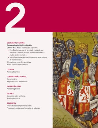 2
EDUCAÇÃO LITERÁRIA
Contextualização histórico-literária
Crónica de D. João I, excertos dos capítulos:
t 11: «Do alvoroço que foi na cidade cuidando que
matavom o Meestre, e como aló foi Alvoro Paaez e
muitas gentes com ele»;
t 148: «Das tribulações que Lixboa padecia per mingua
de mantiimentos».
Afirmação da consciência coletiva.
Atores (individuais e coletivos).
LEITURA
Apreciação crítica.
COMPREENSÃO DO ORAL
Documentário.
Registos áudio e audiovisuais.
EXPRESSÃO ORAL
Apresentação oral.
ESCRITA
Exposição sobre um tema.
Apreciação crítica.
GRAMÁTICA
Predicativo do complemento direto.
Processos irregulares de formação de palavras.
 