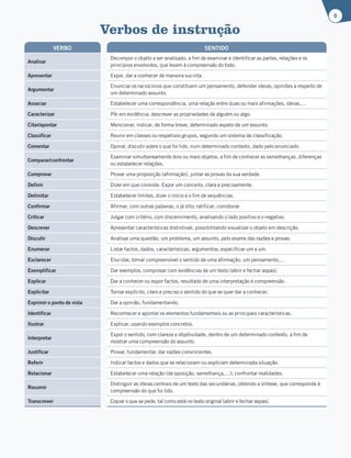 9
Verbos de instrução
Analisar
Decompor o objeto a ser analisado, a fim de examinar e identificar as partes, relações e os
princípios envolvidos, que levam à compreensão do todo.
Apresentar Expor, dar a conhecer de maneira sucinta.
Argumentar
Enunciar os raciocínios que constituem um pensamento, defender ideias, opiniões a respeito de
um determinado assunto.
Associar Estabelecer uma correspondência, uma relação entre duas ou mais afirmações, ideias,...
Caracterizar Pôr em evidência, descrever as propriedades de alguém ou algo.
Citar/apontar Mencionar, indicar, de forma breve, determinado aspeto de um assunto.
Classificar Reunir em classes ou respetivos grupos, segundo um sistema de classificação.
Comentar Opinar, discutir sobre o que foi lido, num determinado contexto, dado pelo enunciado.
Comparar/confrontar
Examinar simultaneamente dois ou mais objetos, a fim de conhecer as semelhanças, diferenças
ou estabelecer relações.
Comprovar Provar uma proposição (afirmação), juntar as provas da sua verdade.
Definir Dizer em que consiste. Expor um conceito, clara e precisamente.
Delimitar Estabelecer limites, dizer o início e o fim de sequências.
Confirmar Afirmar, com outras palavras, o já dito; ratificar; corroborar.
Criticar Julgar com critério, com discernimento, analisando o lado positivo e o negativo.
Descrever Apresentar características distintivas, possibilitando visualizar o objeto em descrição.
Discutir Analisar uma questão, um problema, um assunto, pelo exame das razões e provas.
Enumerar Listar factos, dados, características, argumentos; especificar um a um.
Esclarecer Elucidar, tornar compreensível o sentido de uma afirmação, um pensamento,…
Exemplificar Dar exemplos, comprovar com evidências de um texto (abrir e fechar aspas).
Explicar Dar a conhecer ou expor factos, resultado de uma interpretação e compreensão.
Explicitar Tornar explícito, claro e preciso o sentido do que se quer dar a conhecer.
Exprimir o ponto de vista Dar a opinião, fundamentando.
Identificar Reconhecer e apontar os elementos fundamentais ou as principais características.
Ilustrar Explicar, usando exemplos concretos.
Interpretar
Expor o sentido, com clareza e objetividade, dentro de um determinado contexto, a fim de
mostrar uma compreensão do assunto.
Justificar Provar, fundamentar, dar razões convincentes.
Referir Indicar factos e dados que se relacionam ou explicam determinada situação.
Relacionar Estabelecer uma relação (de oposição, semelhança,…); confrontar realidades.
Resumir
Distinguir as ideias centrais de um texto das secundárias, obtendo a síntese, que corresponde à
compreensão do que foi lido.
Transcrever Copiar o que se pede, tal como está no texto original (abrir e fechar aspas).
VERBO SENTIDO
 