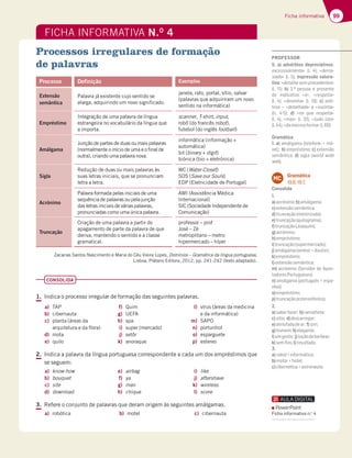 99
Ficha informativa
FICHA INFORMATIVA N.O
4
Processos irregulares de formação
de palavras
Processo Definição Exemplos
Extensão
semântica
Palavra já existente cujo sentido se
alarga, adquirindo um novo significado.
janela, rato, portal, sítio, salvar
(palavras que adquiriram um novo
sentido na informática)
Empréstimo
Integração de uma palavra de língua
estrangeira no vocabulário da língua que
a importa.
scanner, T-shirt, input,
robô (do francês robot),
futebol (do inglês football)
Amálgama
Junção de partes de duas ou mais palavras
(normalmente o início de uma e o final de
outra), criando uma palavra nova.
informática (informação +
automática)
bit (binary + digit)
biónica (bio + eletrónica)
Sigla
Redução de duas ou mais palavras às
suas letras iniciais, que se pronunciam
letra a letra.
WC (Water Closet)
SOS (Save our Souls)
EDP (Eletricidade de Portugal)
Acrónimo
Palavra formada pelas iniciais de uma
sequência de palavras ou pela junção
das letras iniciais de várias palavras,
pronunciadas como uma única palavra.
AMI (Assistência Médica
Internacional)
SIC (Sociedade Independente de
Comunicação)
Truncação
Criação de uma palavra a partir do
apagamento de parte da palavra de que
deriva, mantendo o sentido e a classe
gramatical.
professor – prof
José – Zé
metroplitano – metro
hipermercado – híper
Zacarias Santos Nascimento e Maria do Céu Vieira Lopes, Domínios – Gramática da língua portuguesa,
Lisboa, Plátano Editora, 2012, pp. 241-242 (texto adaptado).
CONSOLIDA
1. Indica o processo irregular de formação das seguintes palavras.
a) TAP
b) cibernauta
c) planta (áreas da
arquitetura e da flora)
d) mota
e) quilo
f) Quim
g) UEFA
h) spa
i) super (mercado)
j) setôr
k) anoraque
l) vírus (áreas da medicina
e da informática)
m) SAPO
n) portunhol
o) esparguete
p) estereo
2. Indica a palavra da língua portuguesa correspondente a cada um dos empréstimos que
se seguem:
a) know-how
b) bouquet
c) site
d) download
e) airbag
f) ya
g) man
h) chique
i) like
j) aftershave
k) wireless
l) score
3. Refere o conjunto de palavras que deram origem às seguintes amálgamas.
a) robótica b) motel c) cibernauta
PROFESSOR
5. a) advérbios depreciativos:
excessivamente» (l. 4); «dema-
siado» (l. 5); expressão valora-
tiva: «detalhe sem precedentes»
(l. 11); b) 3.ª pessoa e presente
do indicativo «é», «respeita»
(l. 4); «desenha» (l. 10); c) antí-
tese – «detalhada» e «sucinta»
(ll. 4-5); d) «no que respeita»
(l. 4), «mas» (l. 32), «tudo isto»
(l.44),«damesmaforma»(l.60).
Gramática
1. a) amálgama (telefone + mó-
vel); b) empréstimo; c) extensão
semântica; d) sigla (world wide
web).
Gramática
19.6; 19.7.
MC
Consolida
1.
a)acrónimo;b)amálgama;
c)extensãosemântica;
d)truncação(motorizada);
e)truncação(quilograma);
f)truncação(Joaquim);
g)acrónimo;
h)empréstimo;
i)truncação(supermercado);
j)amálgama(senhor+doutor);
k)empréstimo;
l)extensãosemântica;
m) acrónimo (Servidor de Apon-
tadoresPortugueses)
n) amálgama (português + espa-
nhol)
o)empréstimo;
p)truncação(estereofónico).
2.
a)saberfazer; b)ramalhete;
c)sítio; d)descarregar;
e)almofadadear; f)sim;
g)homem;h)elegante;
i)umgosto; j)loçãodebarbear;
k)semﬁos;l)resultado.
3.
a)robot+informática;
b)motor+hotel;
c)cibernética+astronauta.
PowerPoint
Ficha informativa n.o
4
 